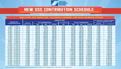 sss loan calculator philippines.